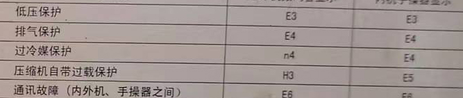 澄迈空调电话在哪里找